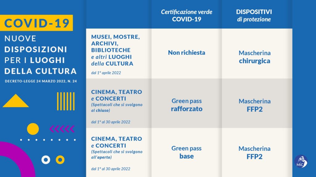 Cessazione dello stato di emergenza da Covid-19